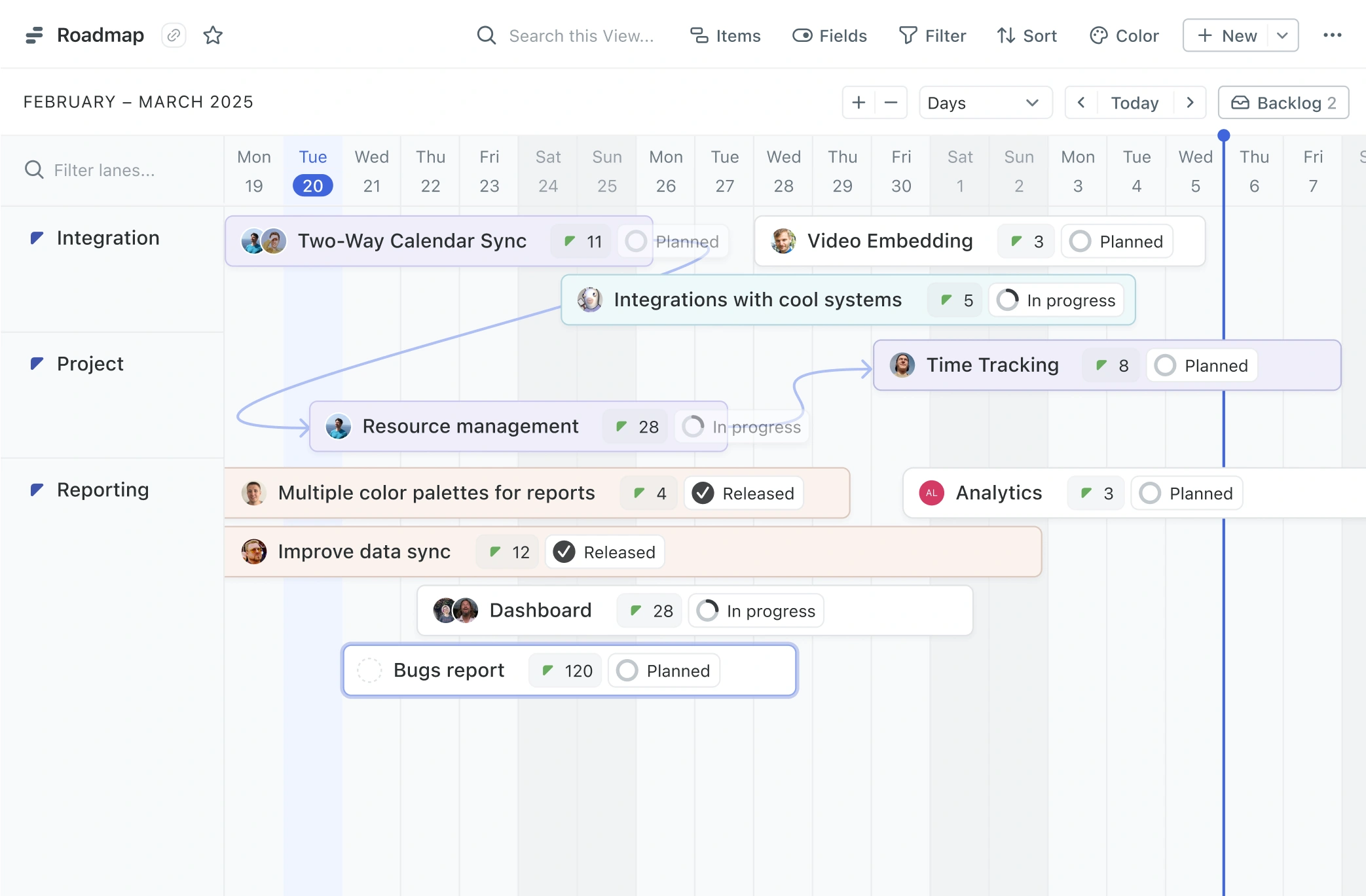 Track progress with an actionable roadmap